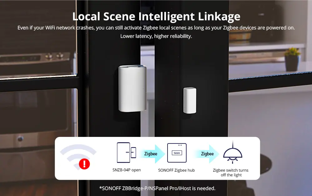 Sonoff SNZB-04P Датчик открытия двери/окна ZigBee | SNZB-04P