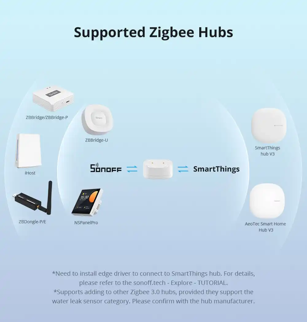 Sonoff SNZB-05P Датчик утечки воды ZigBee | SNZB-05P