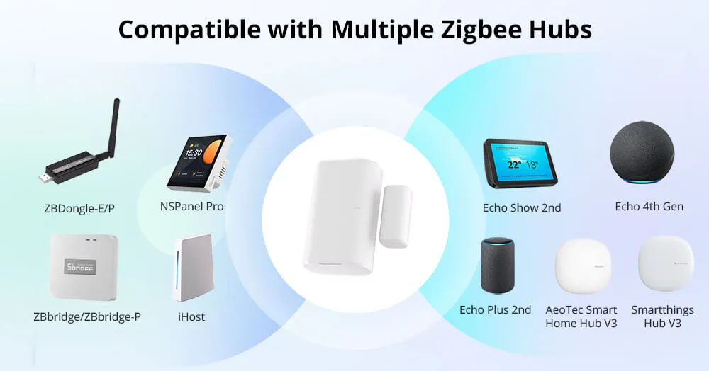 Sonoff SNZB-04P Датчик открытия двери/окна ZigBee | SNZB-04P