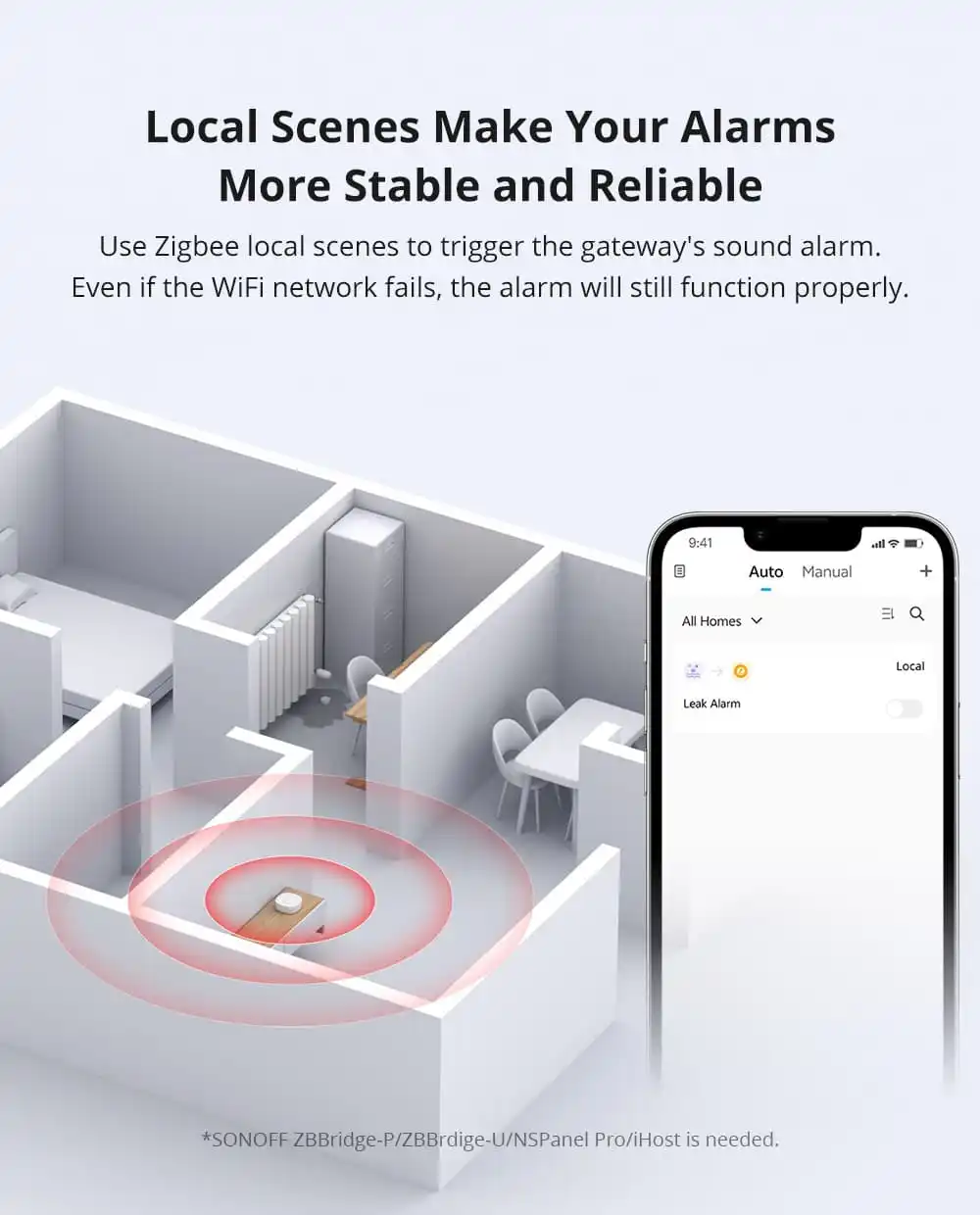 Sonoff SNZB-05P Датчик утечки воды ZigBee | SNZB-05P