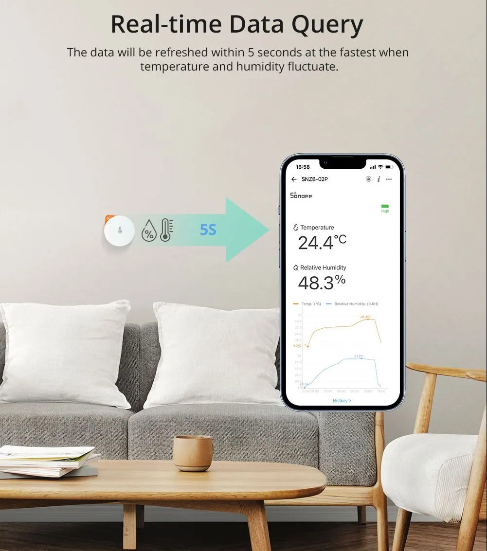Sonoff SNZB-02P Датчик температуры и влажности ZigBee | SNZB-02P